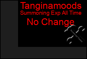 Total Graph of Tanginamoods