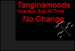 Total Graph of Tanginamoods