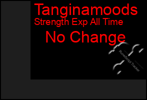 Total Graph of Tanginamoods