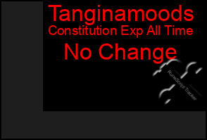 Total Graph of Tanginamoods