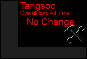 Total Graph of Tangsoc