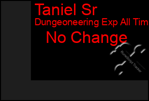 Total Graph of Taniel Sr