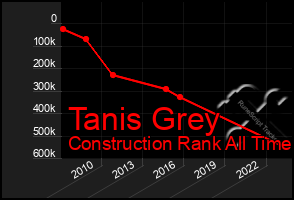 Total Graph of Tanis Grey