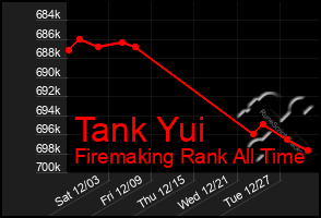 Total Graph of Tank Yui