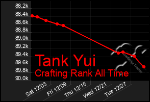 Total Graph of Tank Yui