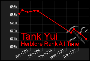 Total Graph of Tank Yui