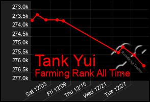 Total Graph of Tank Yui