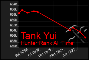 Total Graph of Tank Yui