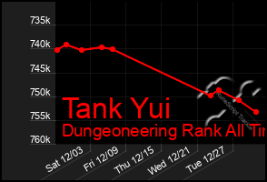 Total Graph of Tank Yui