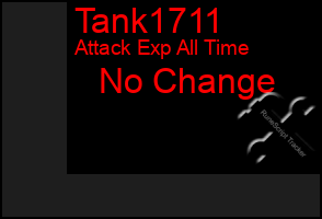 Total Graph of Tank1711