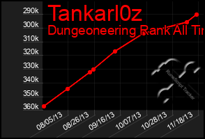 Total Graph of Tankarl0z