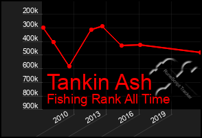 Total Graph of Tankin Ash