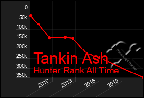 Total Graph of Tankin Ash