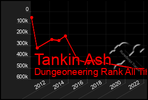 Total Graph of Tankin Ash