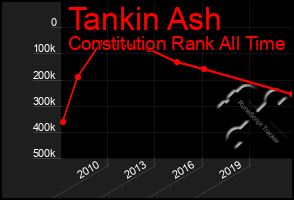 Total Graph of Tankin Ash