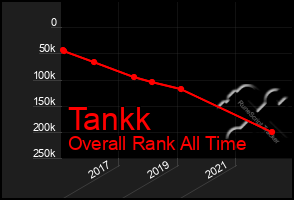 Total Graph of Tankk