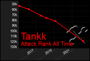 Total Graph of Tankk