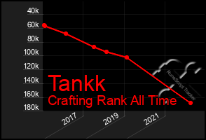 Total Graph of Tankk