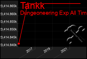 Total Graph of Tankk