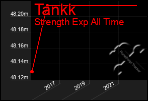 Total Graph of Tankk