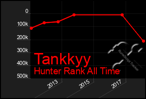 Total Graph of Tankkyy