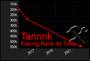 Total Graph of Tannnk