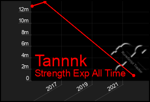 Total Graph of Tannnk