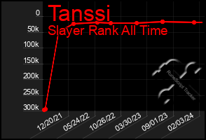 Total Graph of Tanssi