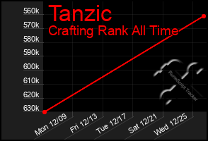 Total Graph of Tanzic