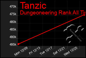 Total Graph of Tanzic