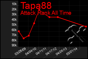 Total Graph of Tapa88