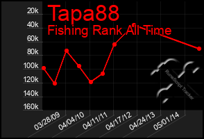 Total Graph of Tapa88