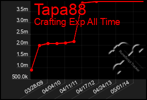 Total Graph of Tapa88