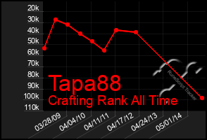 Total Graph of Tapa88