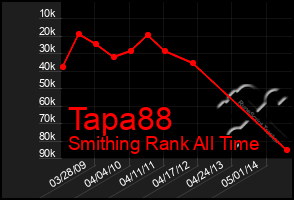 Total Graph of Tapa88