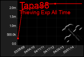 Total Graph of Tapa88