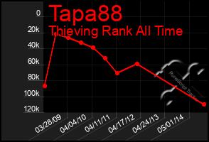 Total Graph of Tapa88