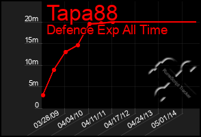 Total Graph of Tapa88