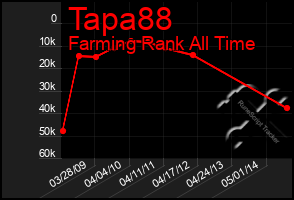 Total Graph of Tapa88