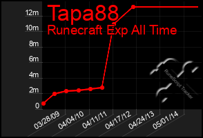 Total Graph of Tapa88