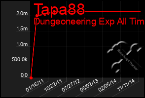 Total Graph of Tapa88