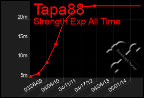 Total Graph of Tapa88