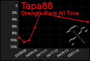 Total Graph of Tapa88