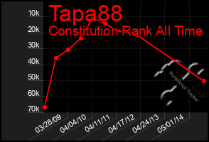 Total Graph of Tapa88