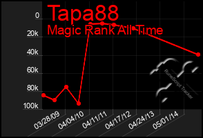 Total Graph of Tapa88