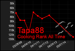 Total Graph of Tapa88