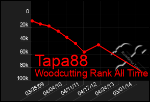 Total Graph of Tapa88