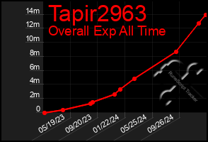 Total Graph of Tapir2963