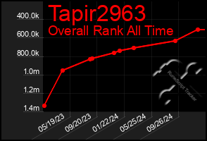 Total Graph of Tapir2963