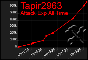 Total Graph of Tapir2963